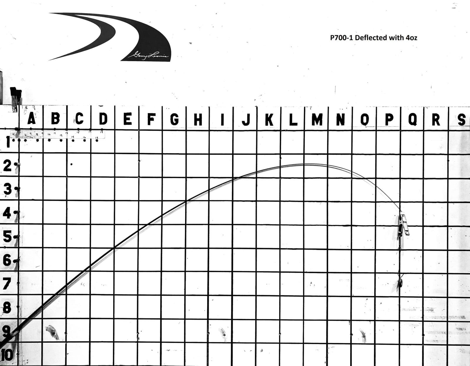 P 700-1(X-Ray LMX) C6O2 "Epitome"